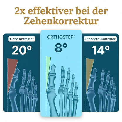 OrthoStep™ Hallux-Schiene